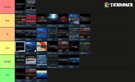 barotrauma submarine tier list.